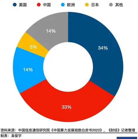 如何查网站的服务器公司，揭秘网站服务器查询方法，如何快速定位心仪的服务器公司