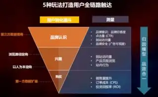 运营商云业务拓展路径有哪些，运营商云业务拓展路径解析，多维度战略布局，构建未来核心竞争力