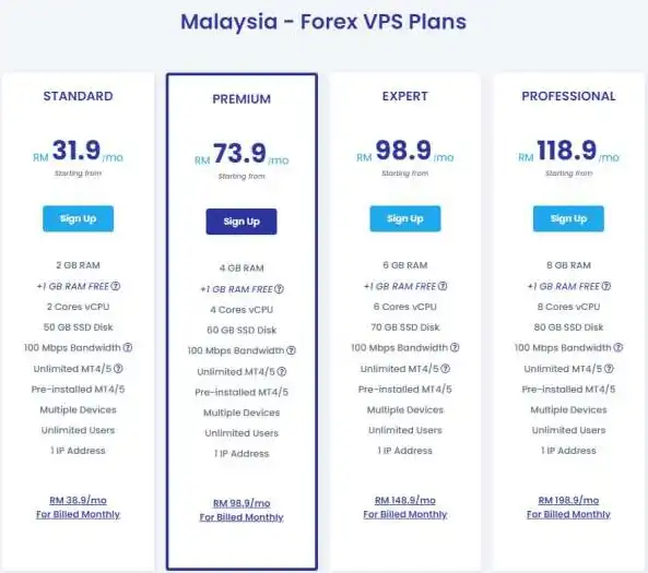 vps租用哪个好，深度解析，VPS服务器租用哪家服务商更胜一筹？全方位对比解析！