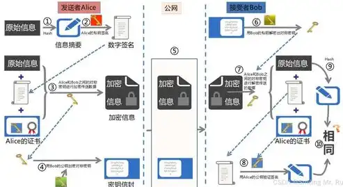 揭秘阿里云香港服务器VPN，高效、安全、稳定的跨境网络连接方案