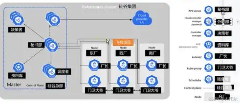 巧妙实现SQL链接不同版本服务器，跨版本数据交互的解决方案