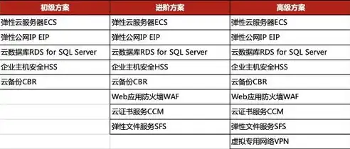 潍坊关键词排名首页，潍坊关键词排名，揭秘本地优化策略，助力企业抢占市场先机