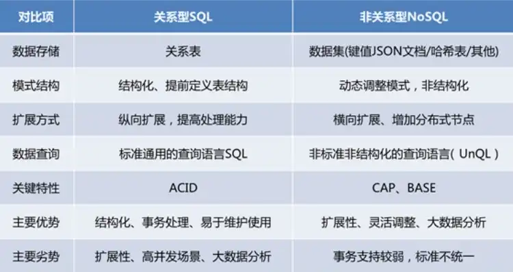 分析型数据库和关系型数据库哪个好，深入剖析，分析型数据库与关系型数据库的优劣对比及适用场景