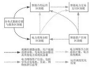 关键词分布意思怎么写，关键词分布的艺术，如何在内容创作中巧妙运用关键词