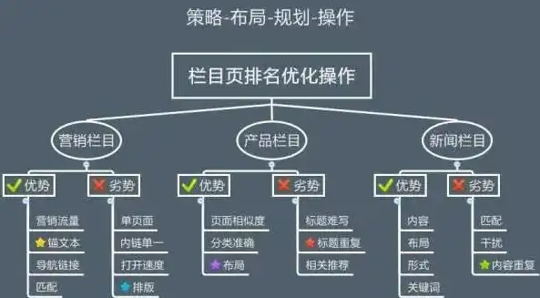 关键词布局的十个要点是，关键词布局的十大秘诀，优化搜索引擎排名的终极指南