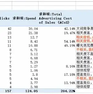 云南seo关键词工具有哪些，云南SEO关键词工具全解析助力云南企业提升网络曝光度