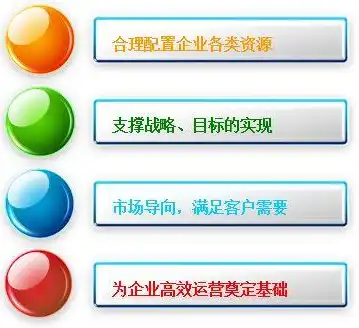 优化关键词步骤，高效优化关键词，掌握这五个步骤，让你的网站流量飙升！