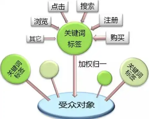 什么叫关键词语，深入解析关键词，定义、作用与运用策略