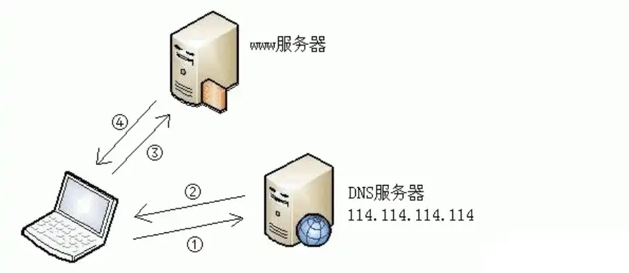 更换dns教程，轻松掌握更换DNS服务器教程，提升网络访问速度与安全