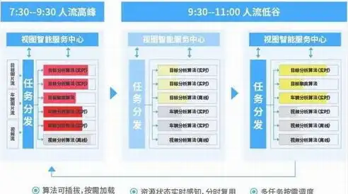 巧妙提升资源利用率，激活内需增长新动力