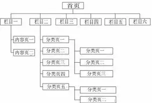 网站的目录结构有哪些，网站目录结构，高效布局与内容优化的艺术