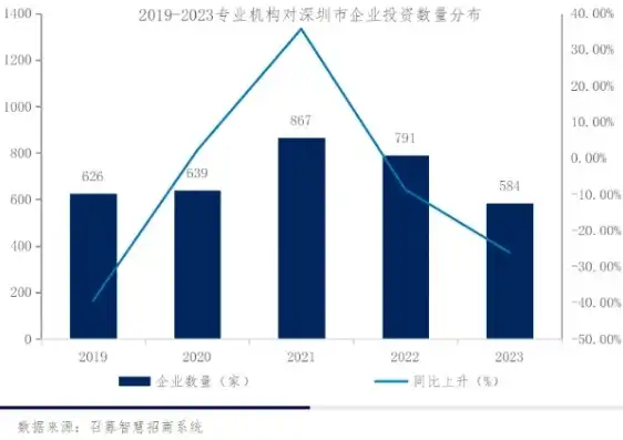 深圳做网站的公司有哪些，深圳网站建设行业概览，知名公司盘点与行业趋势分析