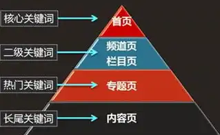 关键词推广优化的方法技巧，房山房产推广关键词优化攻略，精准定位，高效转化