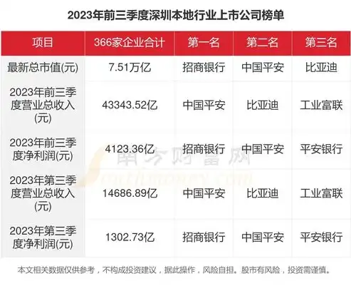 深圳网站设计公司排名，深圳网站设计公司哪家强？2023年度权威排名及深度解析