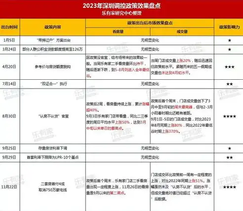 深圳网站设计公司排名，深圳网站设计公司哪家强？2023年度权威排名及深度解析