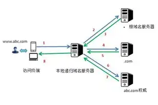 怎么申请服务器和域名，详细解析，申请服务器与域名的完整流程及注意事项