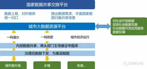 数据治理实施工程师，数据治理工程师实习，探索数据治理之道，助力企业数字化转型