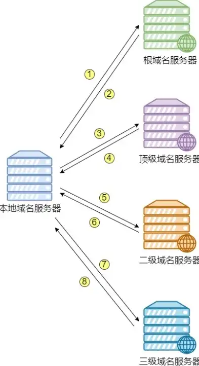 域名服务器是指，深入解析域名服务器，解析网络世界的导航灯塔