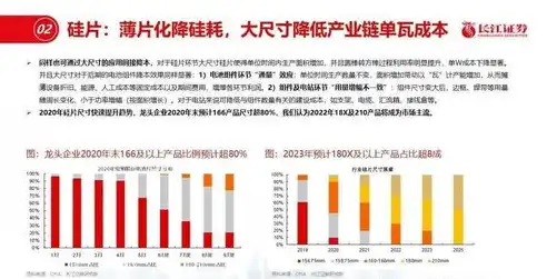 分布式光伏造价分析，分布式光伏投资成本解析，全面剖析造价要素与投资效益