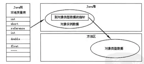 列存储的好处是，深入解析列存储数据库的卓越优势与潜在挑战