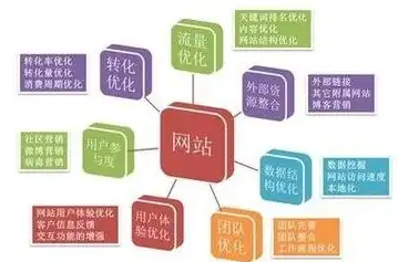 德阳网页SEO优化攻略，全面提升网站排名，助力企业在线营销，德阳seo外包公司