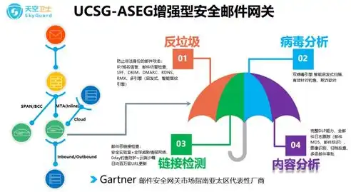 数据安全相关案例分析，数据安全危机案例分析，揭秘企业数据泄露的五大陷阱