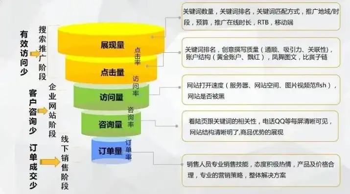 百度如何优化关键词推广，深度解析，百度关键词优化策略，助力企业精准推广