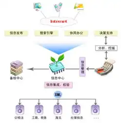 下列关于电子商务与电子政务说法正确的是，电子商务与电子政务，异同与融合发展