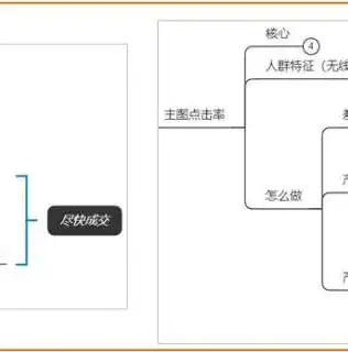 怎么增加关键词，深度解析，如何巧妙提升关键词排名，实现网站流量与转化率的双重飞跃