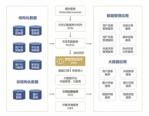 网站源码分析，源码网站发展趋势，解码未来互联网技术布局