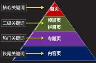 网站关键词密度怎么算，外贸网站关键词密度优化策略，提升搜索引擎排名的秘诀