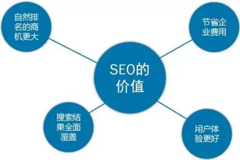 网站seo策划方案怎么写，全方位提升网站SEO优化策略，打造高效搜索引擎排名方案