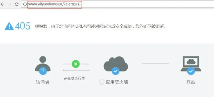 无法连接到域名服务器怎么处理，解决无法连接到域名服务器，实用技巧及故障排查指南