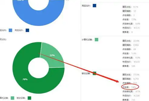 如何查看同行数据，深入解析，如何高效查看并分析同行关键词，助力SEO优化