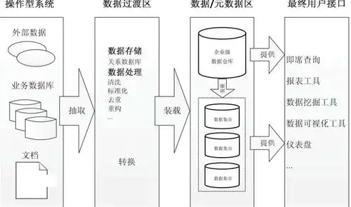 数据仓库定义于哪一年，数据仓库的起源与发展，揭秘数据仓库的定义及其演变历程