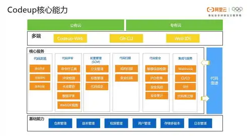 提货码网站源码是什么，揭秘提货码网站源码，揭秘其背后的技术原理与实现方法