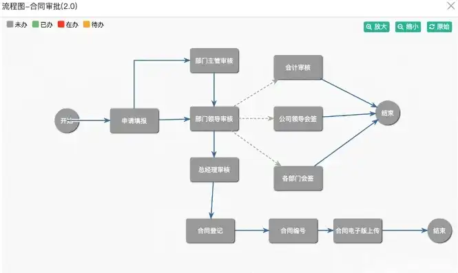 开源可视化流程引擎是什么，揭秘开源可视化流程引擎，打造高效业务流程的得力助手