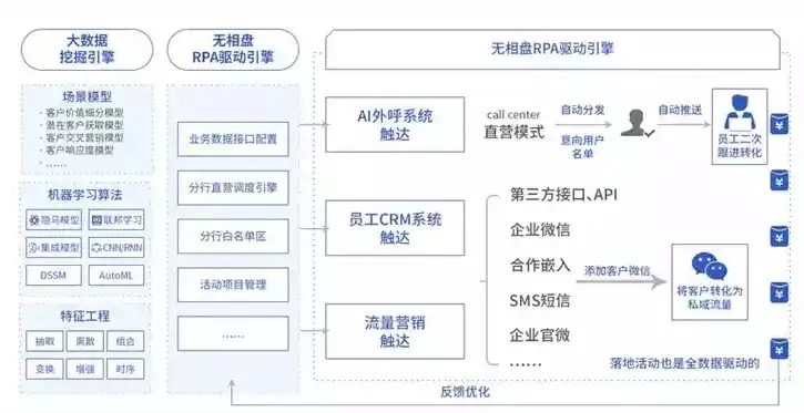 开源可视化流程引擎是什么，揭秘开源可视化流程引擎，打造高效业务流程的得力助手