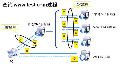 dns搭建服务器，搭建高效DNS服务器，构建网络稳定基石的实践指南