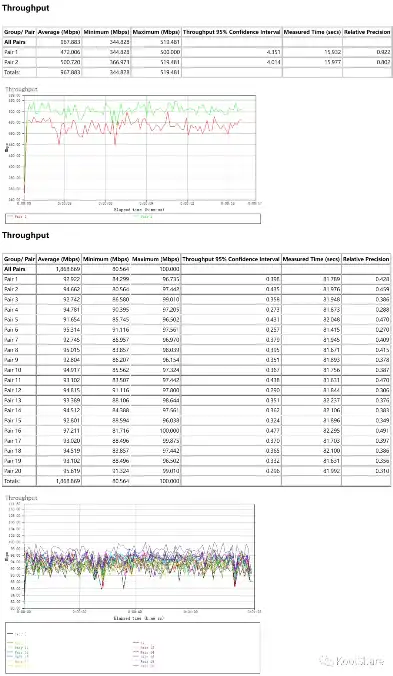 吞吐量测试方法包括，深度解析，高效吞吐量测试方法的实践与应用