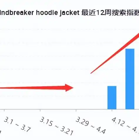 网站标题关键词怎么组合，智能健康生活指南——探索科技如何引领未来健康潮流