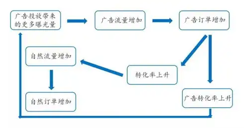 关键词优化是怎样收费的，揭秘关键词优化费用，不同平台收费标准大揭秘