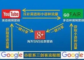 关键词优化是怎样收费的，揭秘关键词优化费用，不同平台收费标准大揭秘