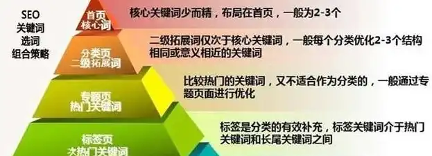 关键词的权重是如何分配的，揭秘关键词权重分配之道，如何提升网站排名的关键因素