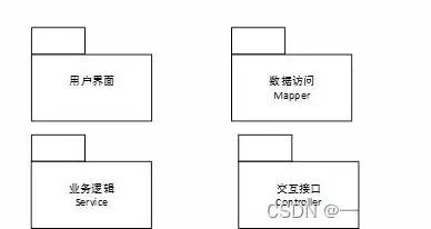 网站架构图怎么画，构建高效网站架构，从设计到实施的全方位解析及架构图绘制指南