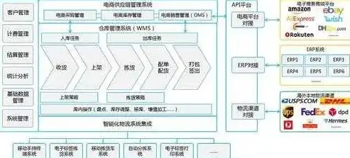 物流网站源码是什么，揭秘物流网站源码，核心技术解析与优化策略