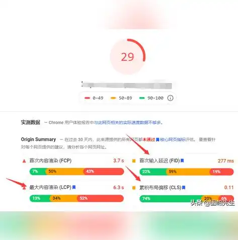 seo对企业的影响因素分析，SEO对企业发展的五大关键影响因素深度剖析