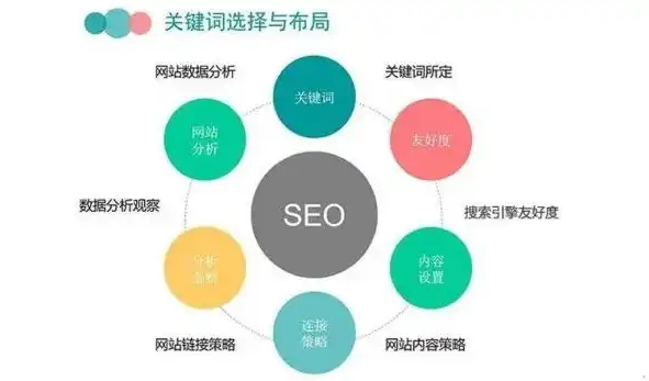 新乡关键词seo公司，新乡关键词SEO公司助力企业提升在线知名度，打造高效网络营销策略！