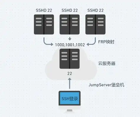 免费jsp服务器空间，万网免费JSP服务器空间，开启你的Web编程之旅