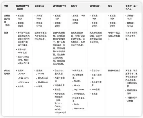 云服务器配置选择什么，云服务器配置选择指南，如何根据需求挑选最佳配置